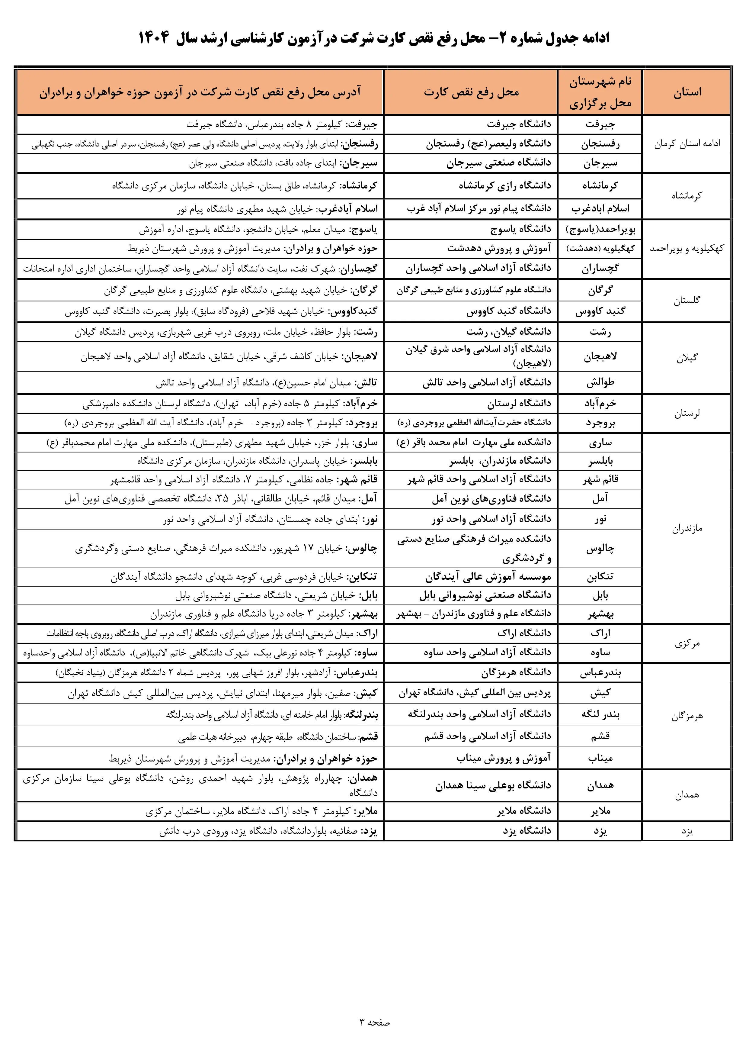 محل رفع نقص کارت شرکت در آزمون کارشناسی ارشد سال ۱۴۰۴