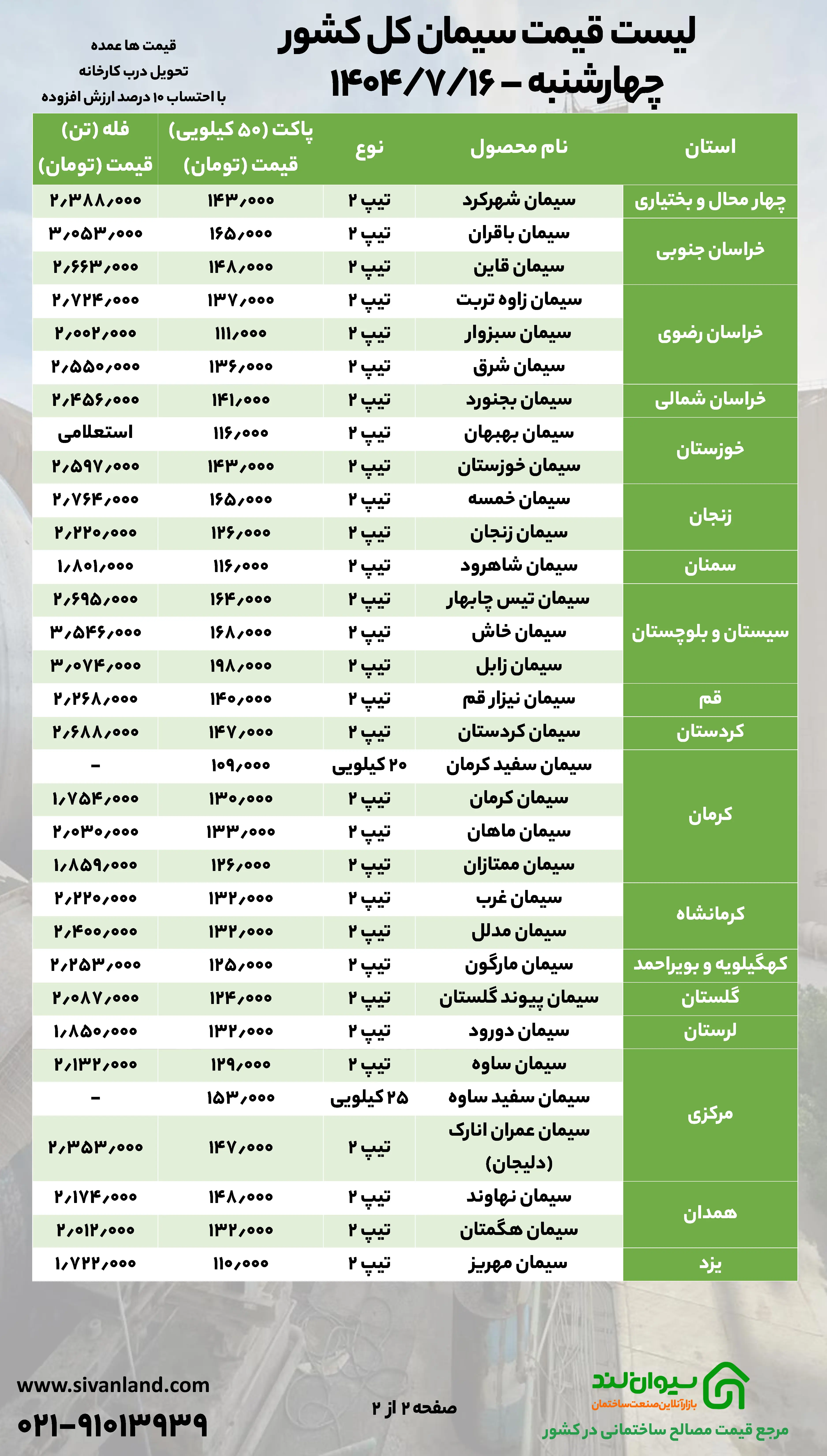 رکود فصلی مانع نوسان شدید قیمت‌ها