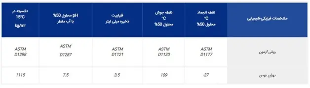 بهترین زمان تعویض ضد یخ + نکات بسیار مهم و حساس