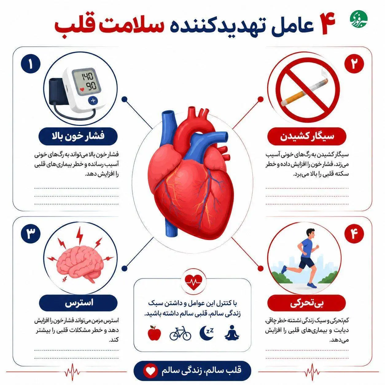 ۴ عاملی که سلامت قلب انسان‌ را به خطر می‌اندازد 