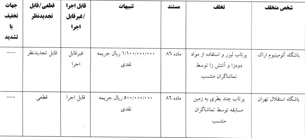 اعلام آرای انضباطی چهار باشگاه لیگ برتری