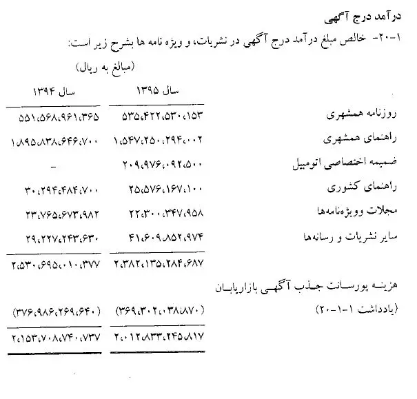 همشهری، برندی مهم در آستانه سقوط؟+فیلم و سند
