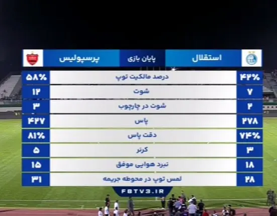 آمار نهایی استقلال و پرسپولیس در دربی