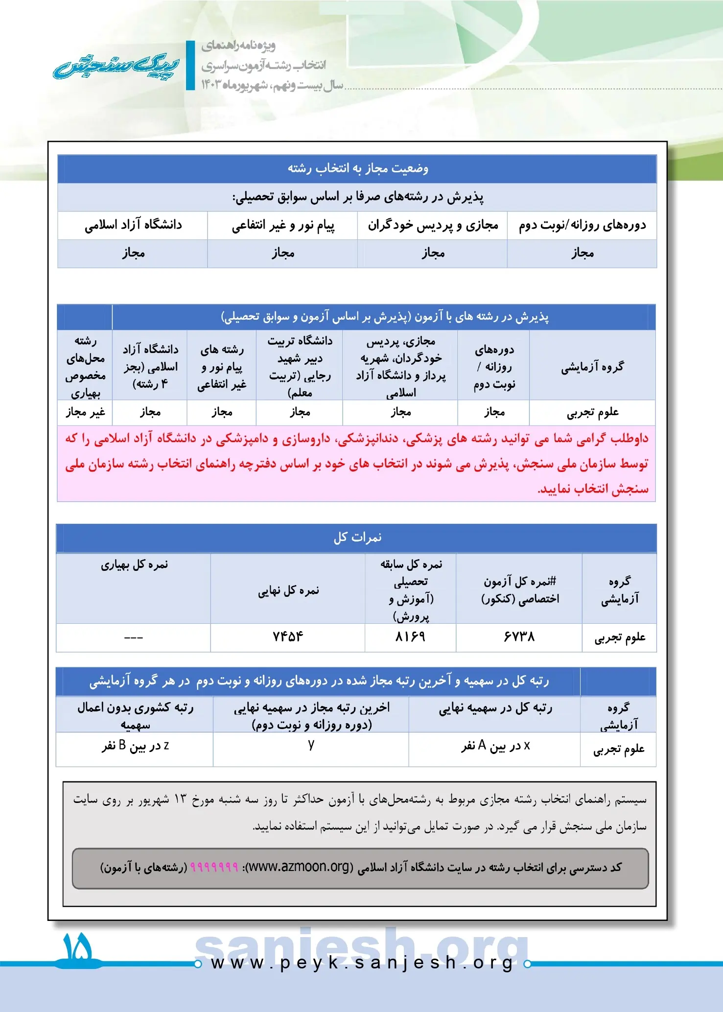 توضیحات کامل پیرامون کارنامه ملاک انتخاب رشته در کنکور ۱۴۰۳