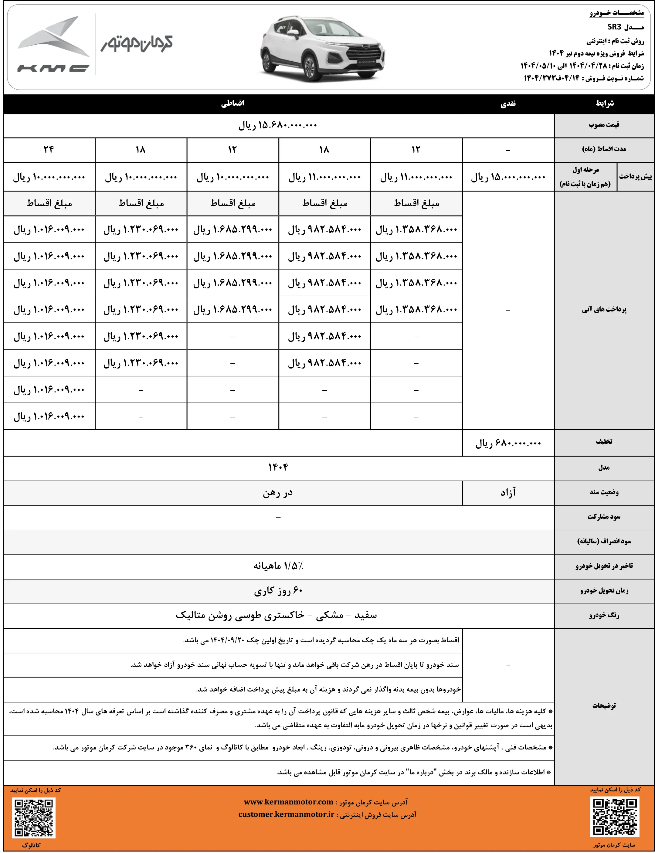 فرصت محدود برای ثبت نام سه محصول کرمان موتور؛ تنها تا ۳۱ تیر ماه