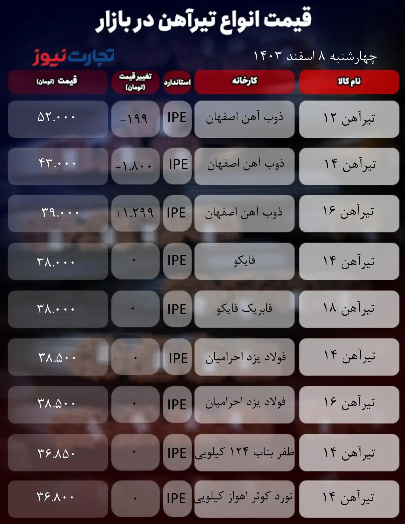 قیمت تیرآهن امروز ۸ اسفند ۱۴۰۳ + جدول