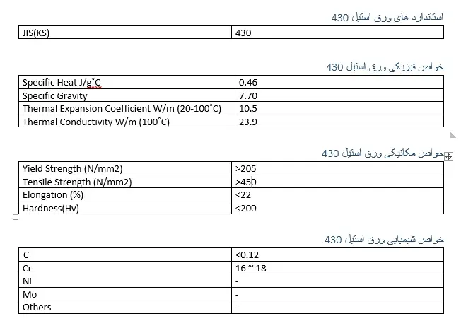 تفاوت ورق استیل 430 با 304