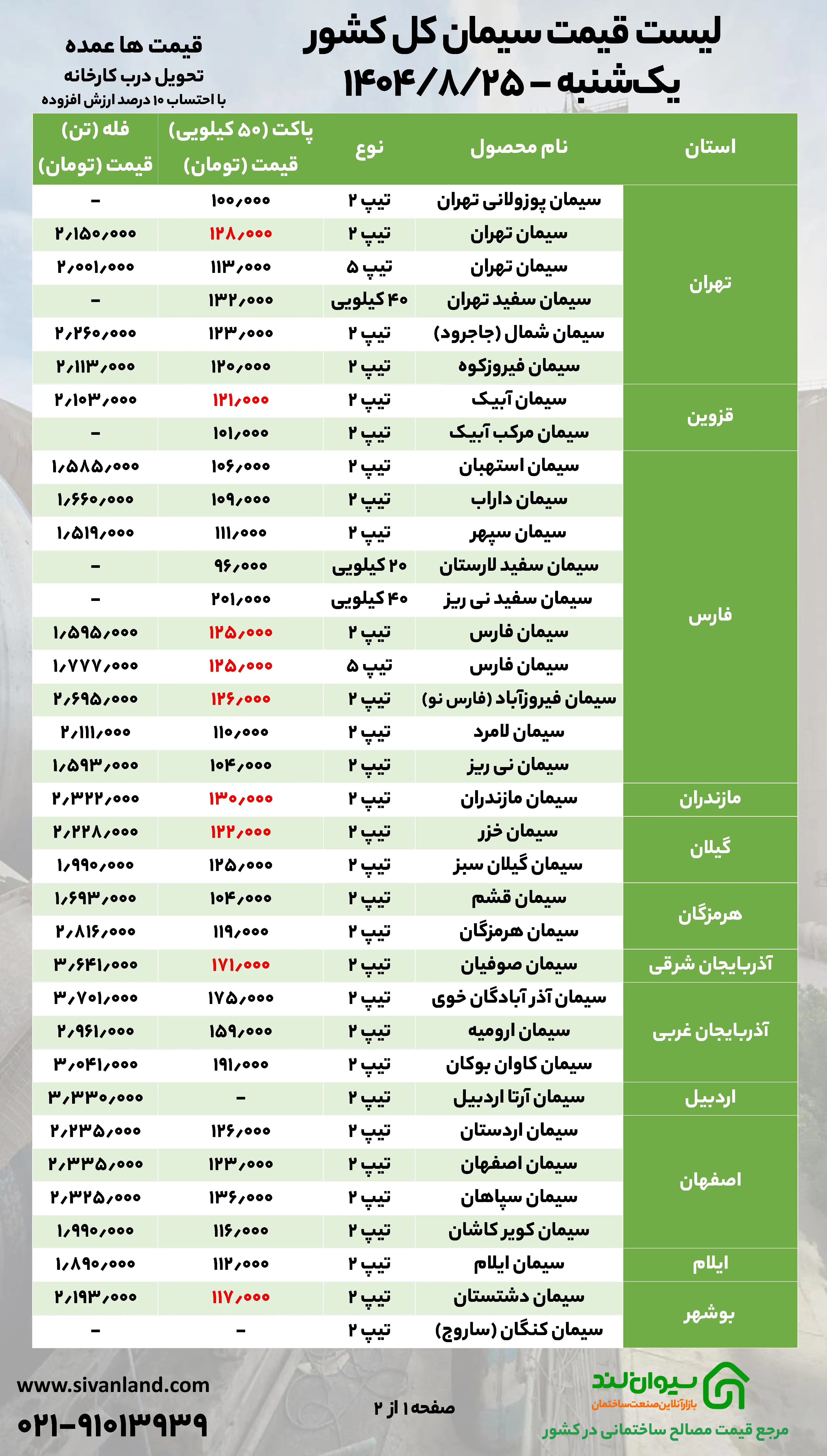 آخرین وضعیت قیمت سیمان یکشنبه 25 آبان + جدول قیمت مصالح