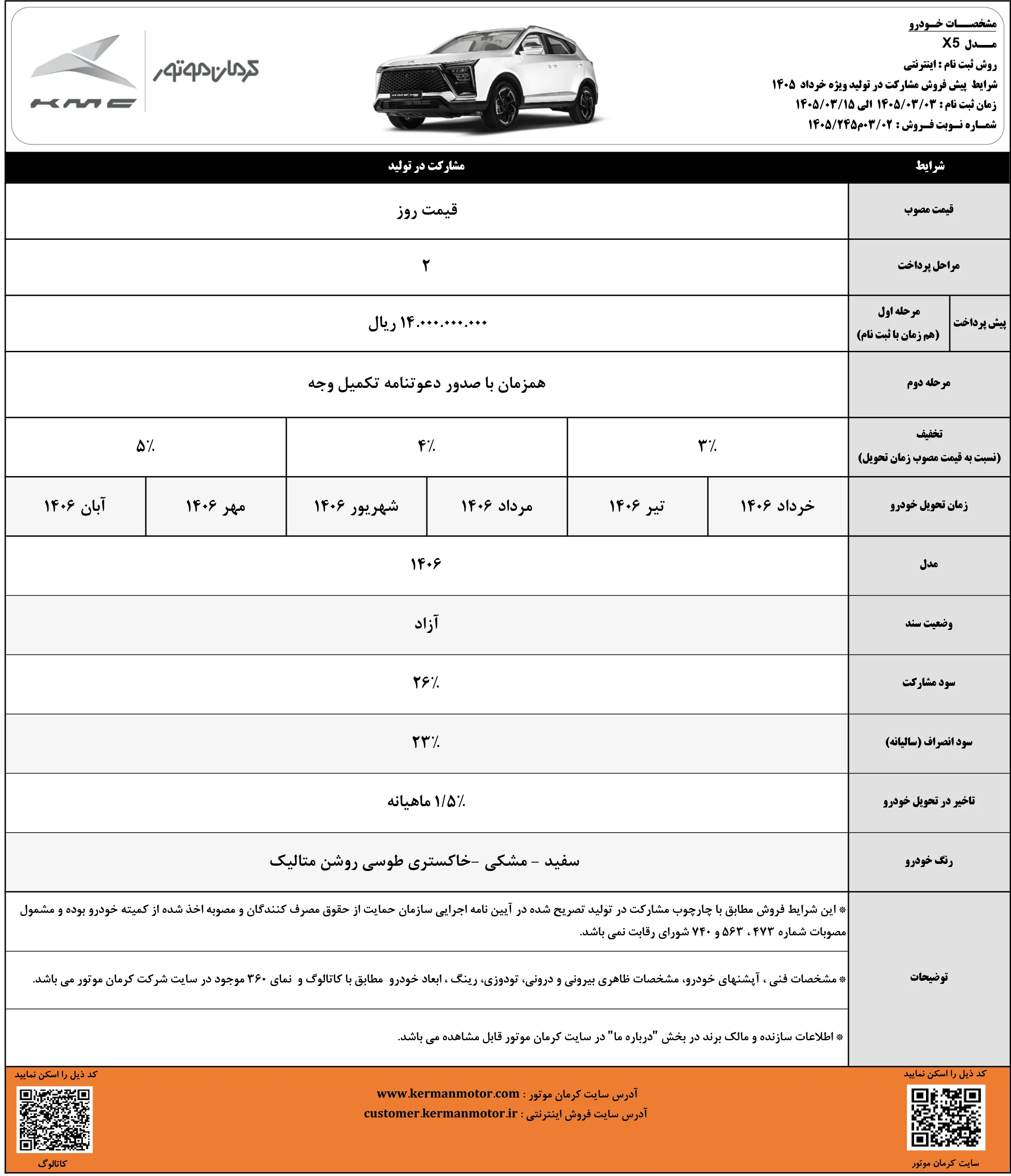 شرایط مشارکت در تولید کرمان موتور - ویژه خرداد ۱۴۰۵