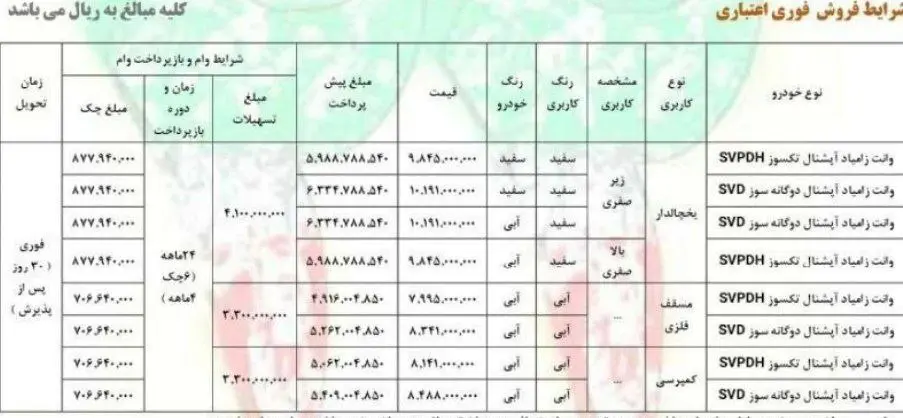 آغاز دور جدید ثبت نام بدون قرعه کشی سایپا ویژه دهه فجر با شرایط اقساطی + جدول 