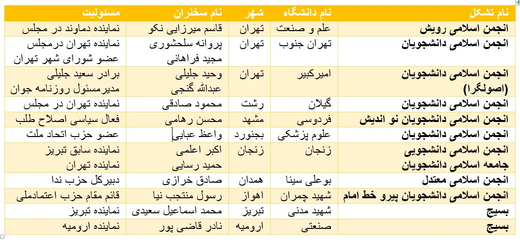 جدول سخنرانیهای امروز سراسر کشور به مناسبت «روز دانشجو» + جدول