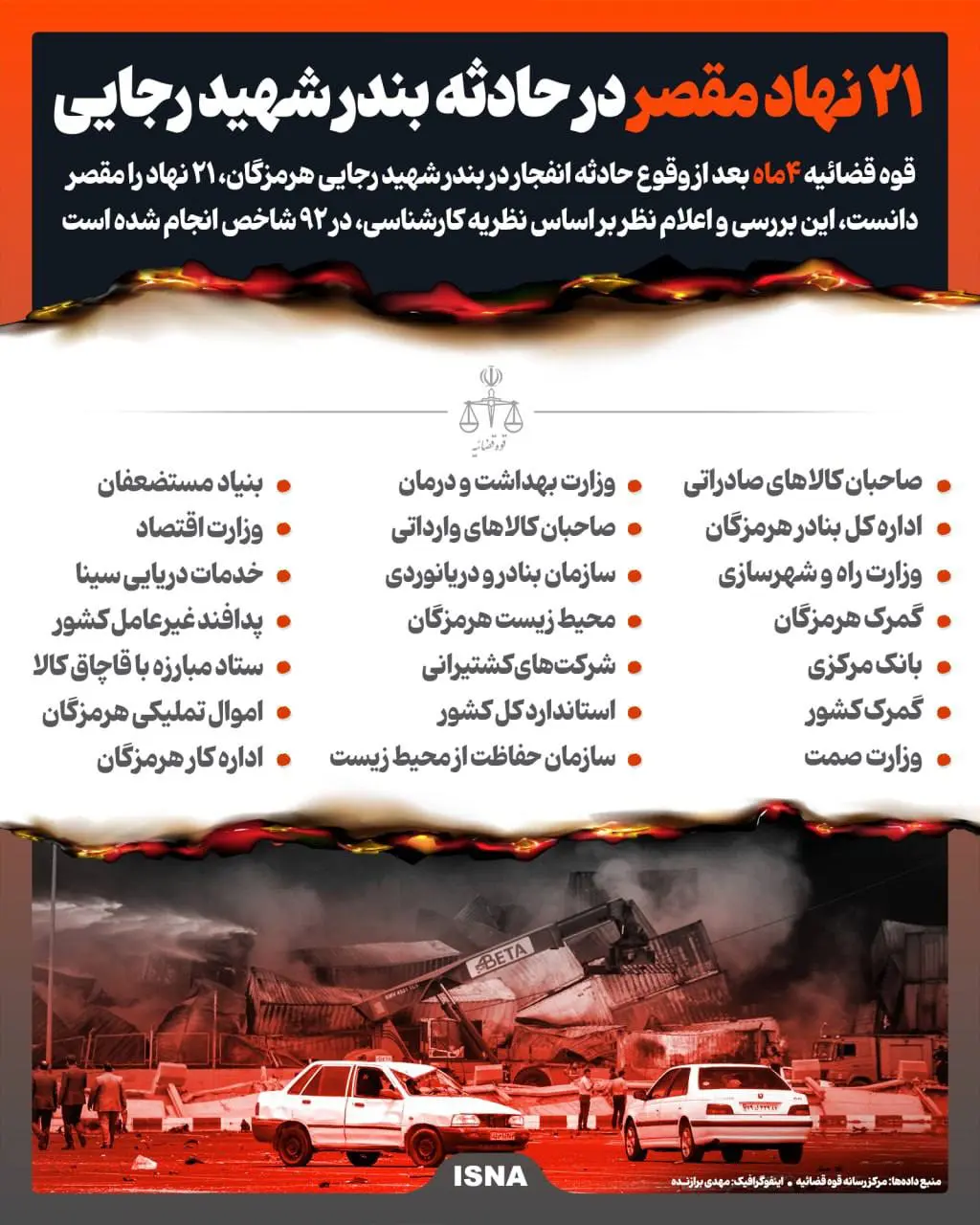 ۲۱ نهاد مقصر در حادثه بندر شهید رجایی + اینفوگرافیک
