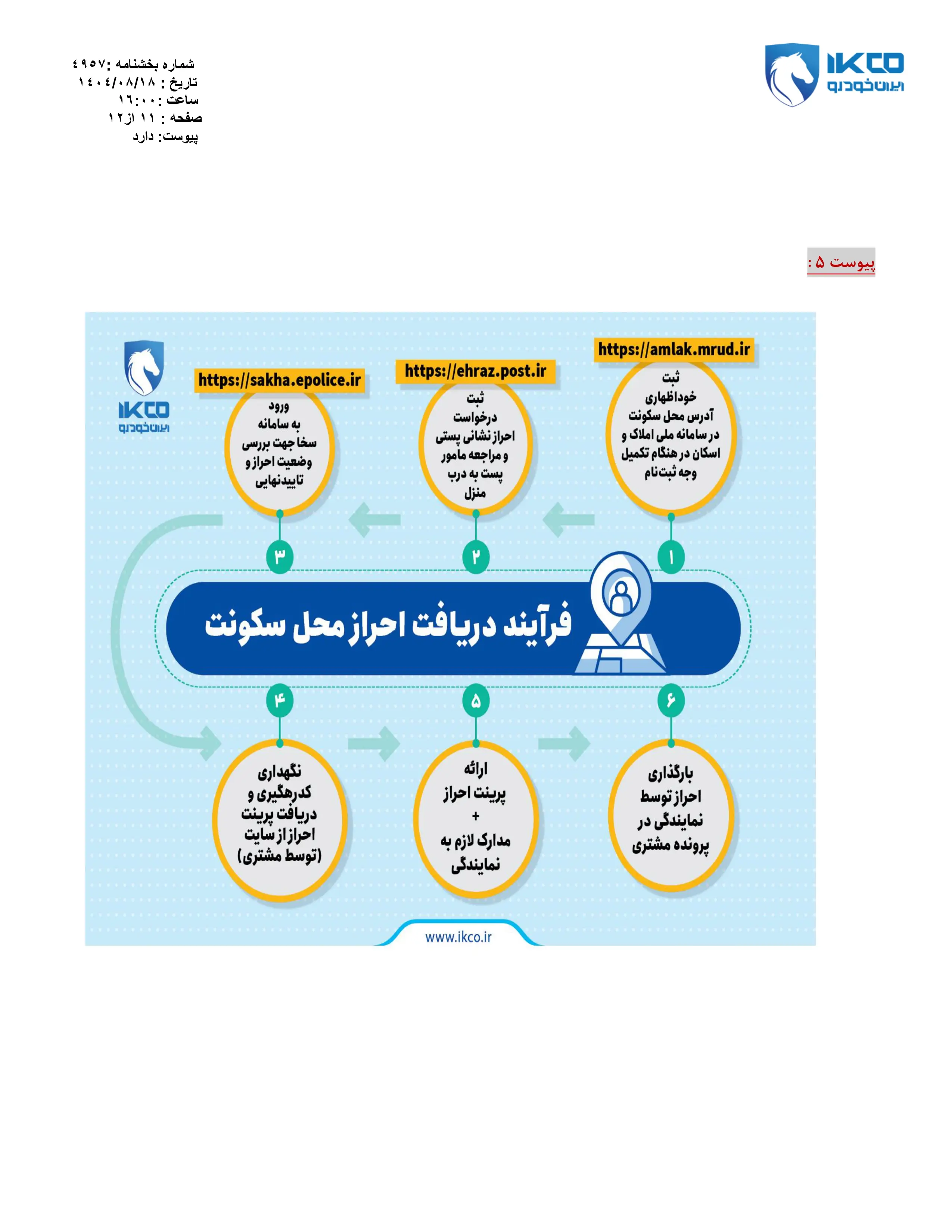پیش فروش محصولات ایران خودرو ویژه آبان ماه