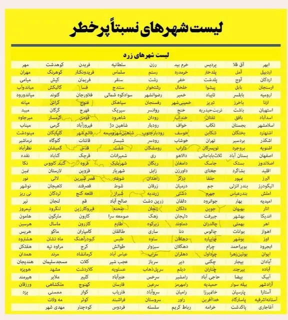 آخرین وضعیت رنگبندی کرونایی در کشور/۳۶ شهر در وضعیت قرمز