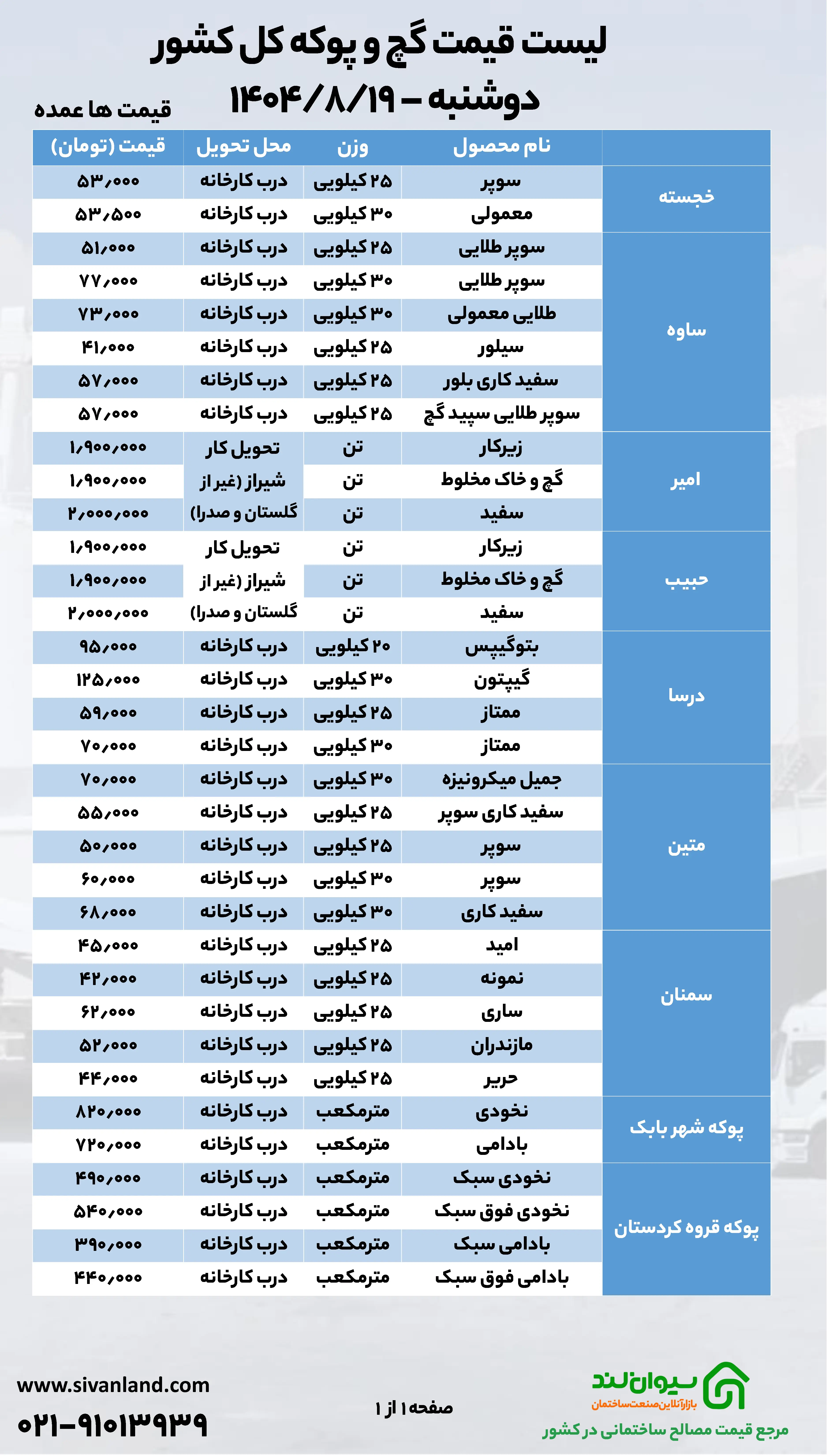 قیمت جدید سیمان اعلام شد (دوشنبه 19 آبان) + جدول قیمت