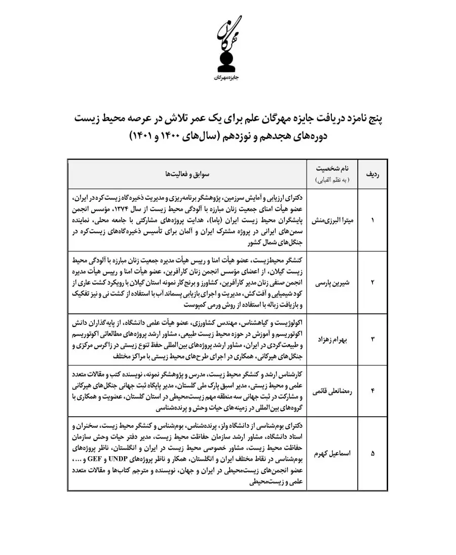 گزارش دبیرخانه دوره‌های هجدهم و نوزدهم جایزه مهرگان علم/ معرفی راه‌یافتگان به مرحله نهایی