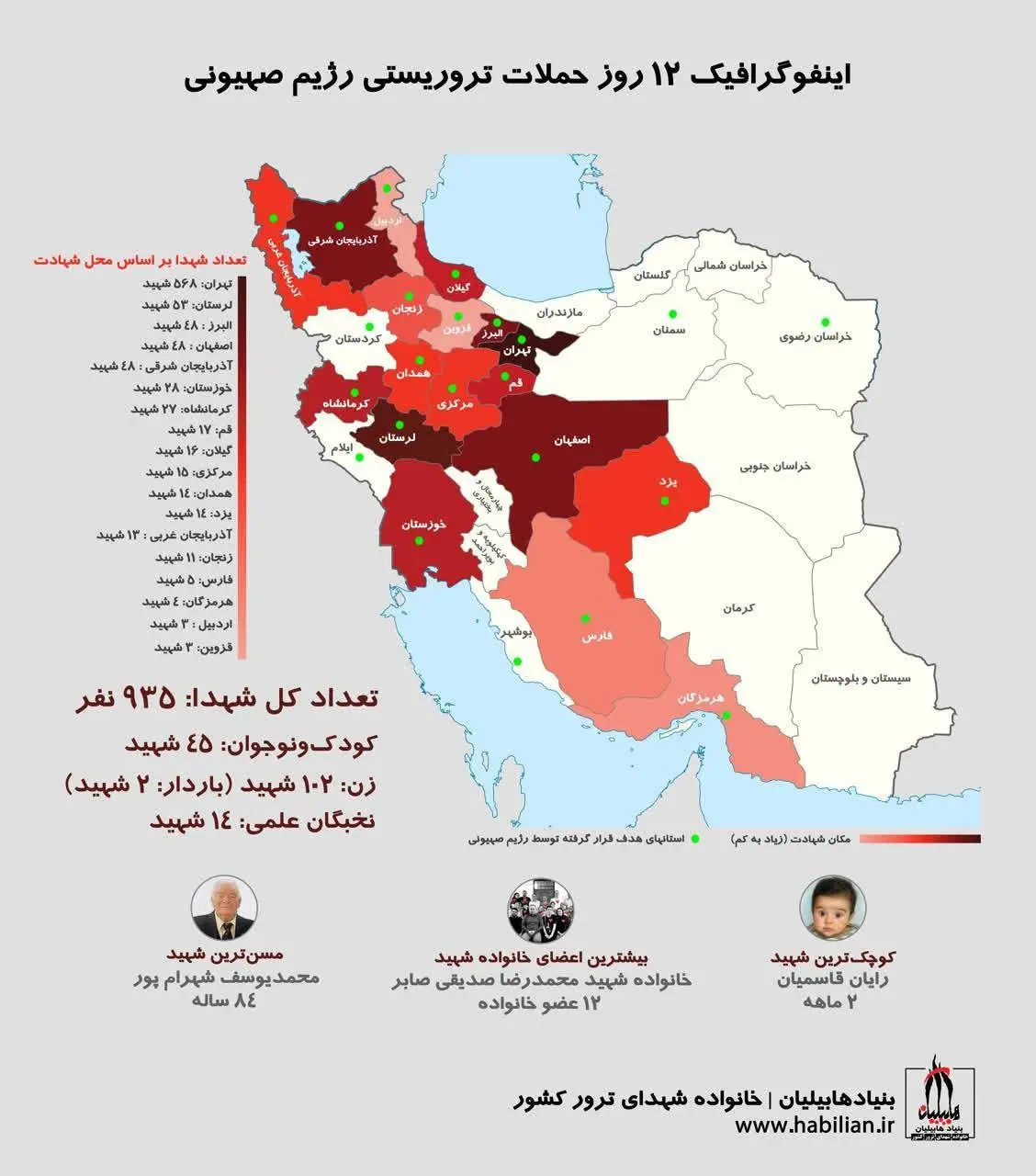 ۱۲ روز حملات تروریستی رژیم صهیونی + اینفوگرافیک