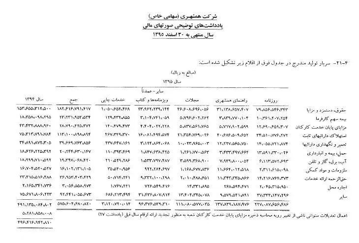 همشهری، برندی مهم در آستانه سقوط؟+فیلم و سند