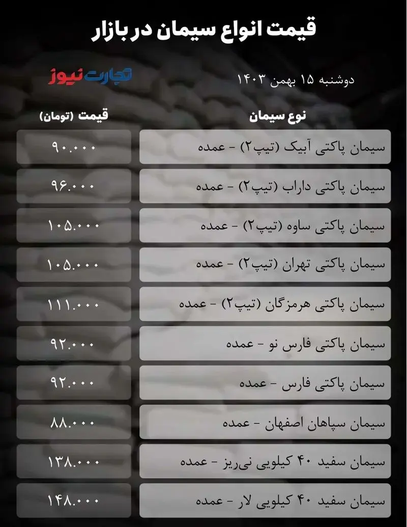 قیمت سیمان امروز ۱۵ بهمن ۱۴۰۳ + جدول 