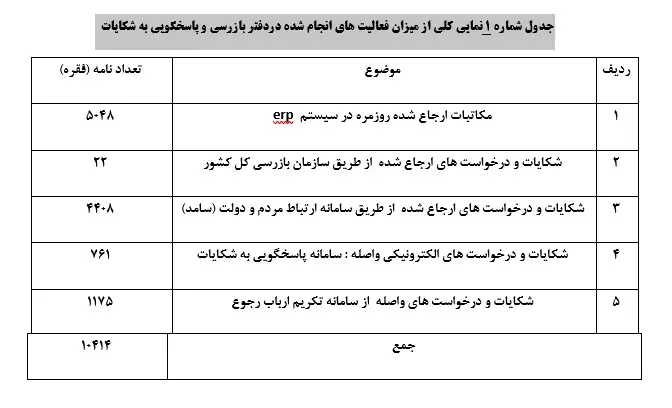 مدیرکل دفتر بازرسی و پاسخگویی به شکایات منصوب شد