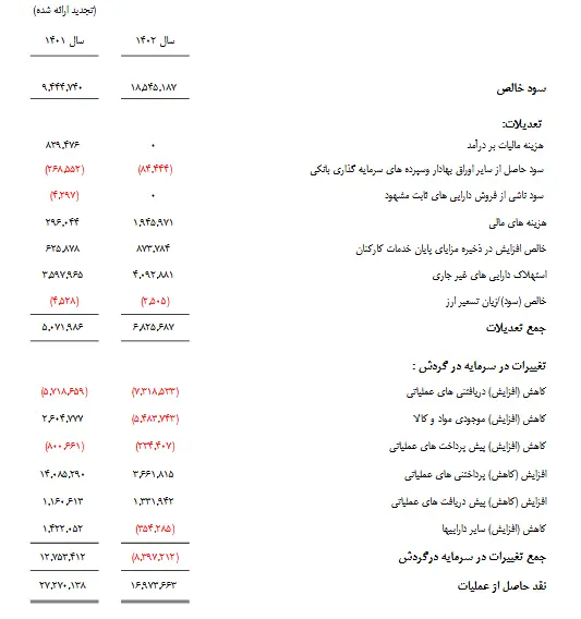 پتروشیمی «مروارید» در مسیر صعود