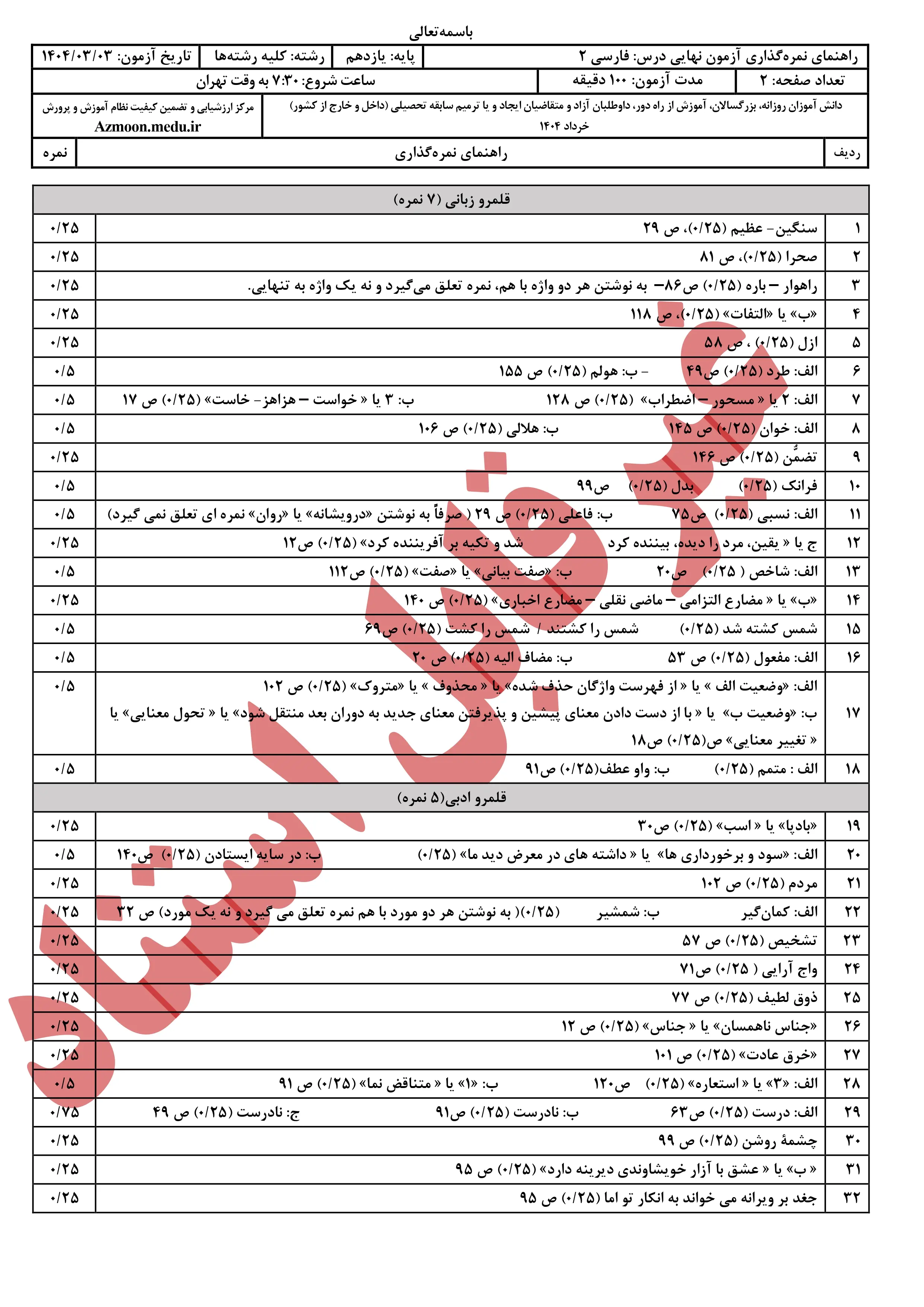 سوالات امتحان نهایی فارسی یازدهم خرداد ۱۴۰۴ + پاسخنامه