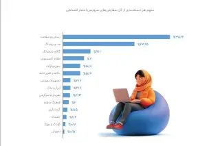 گزارش عملکرد ۱۴۰۳ گروه اسنپ منتشر شد