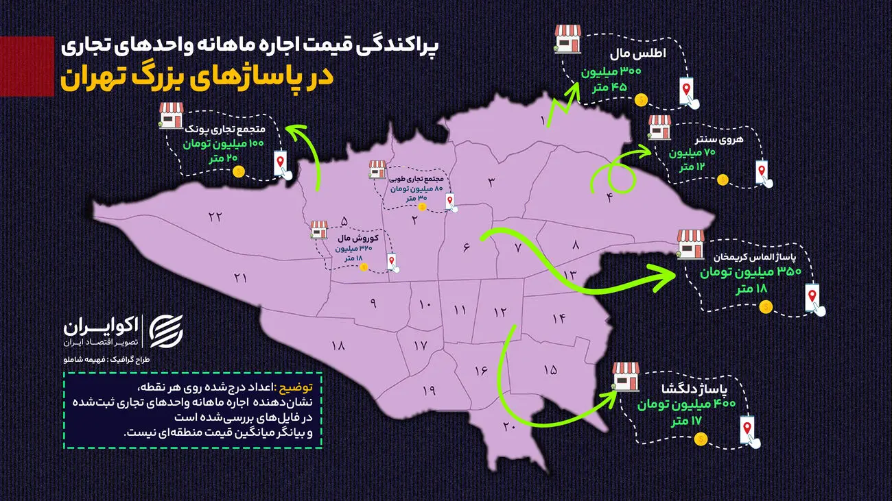 اجاره های نجومی مغازه در پاساژ های تهران
