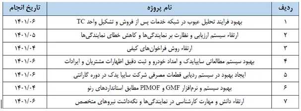 ارتقای کیفیتِ خدمات پس از فروش در گروه سایپا/ بهبود کیفیت و تنوع محصولات تولیدی در گروه سایپا
