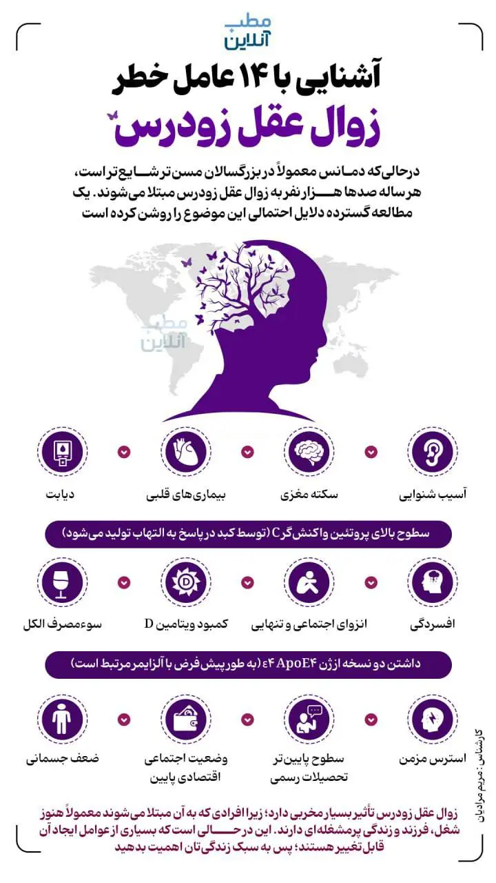 ۱۴ عامل‌خطر ابتلا به زوال عقل زودرس را بشناسید + اینفوگرافیک