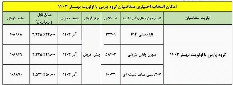 تبدیل حواله پژو پارس به سایر محصولات شروع شد 
