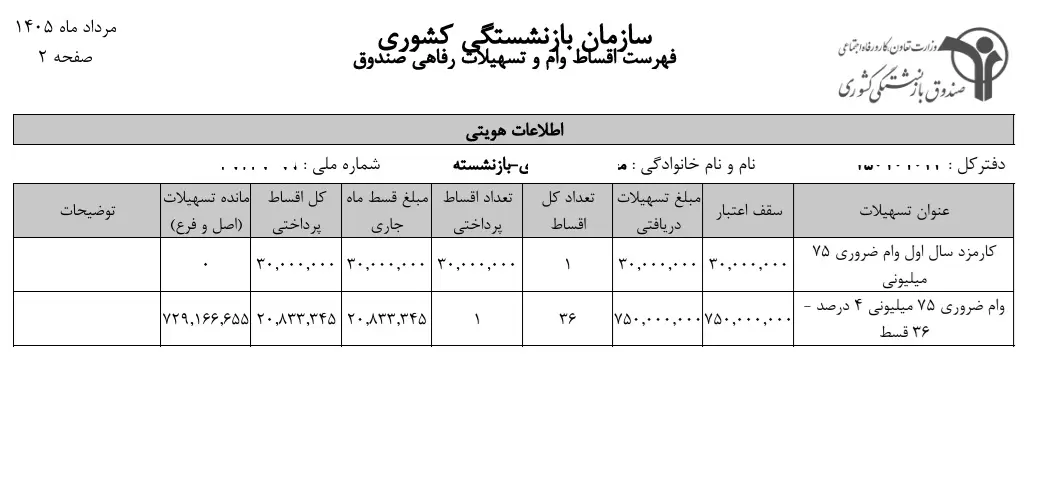 انتقاد بازنشستگان از کسر ناگهانی کارمزد ۳ میلیون تومانی وام/ فقر را ضرب در فقر کردند!
