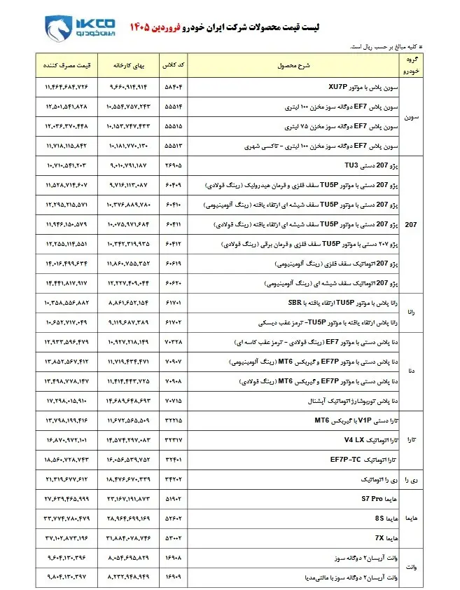 قیمت محصولات ایرانخودرو در فروردین ۱۴۰۵ اعلام شد
