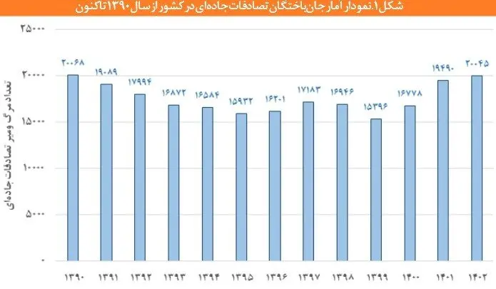 وضعیت ایمنی خودروهای ایرانی چطور است؟