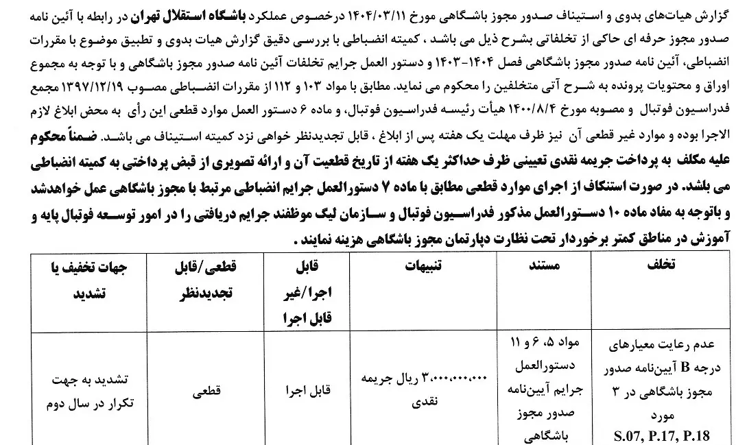 اعلام بخش دوم صدور آرای انضباطی برای تیم‌های لیگ برتری