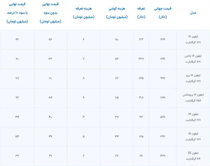 آیفون ۱۶ در ایران چقدر قیمت می‌خورد؟ / آیفون ۱۴ و ۱۵ چند؟