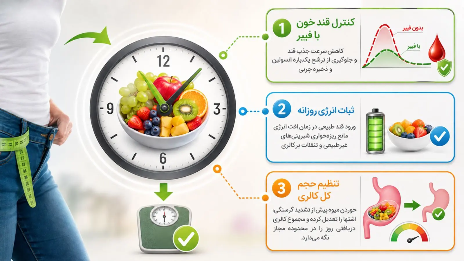 بهترین زمان خوردن میوه برای لاغر شدن را بدانید