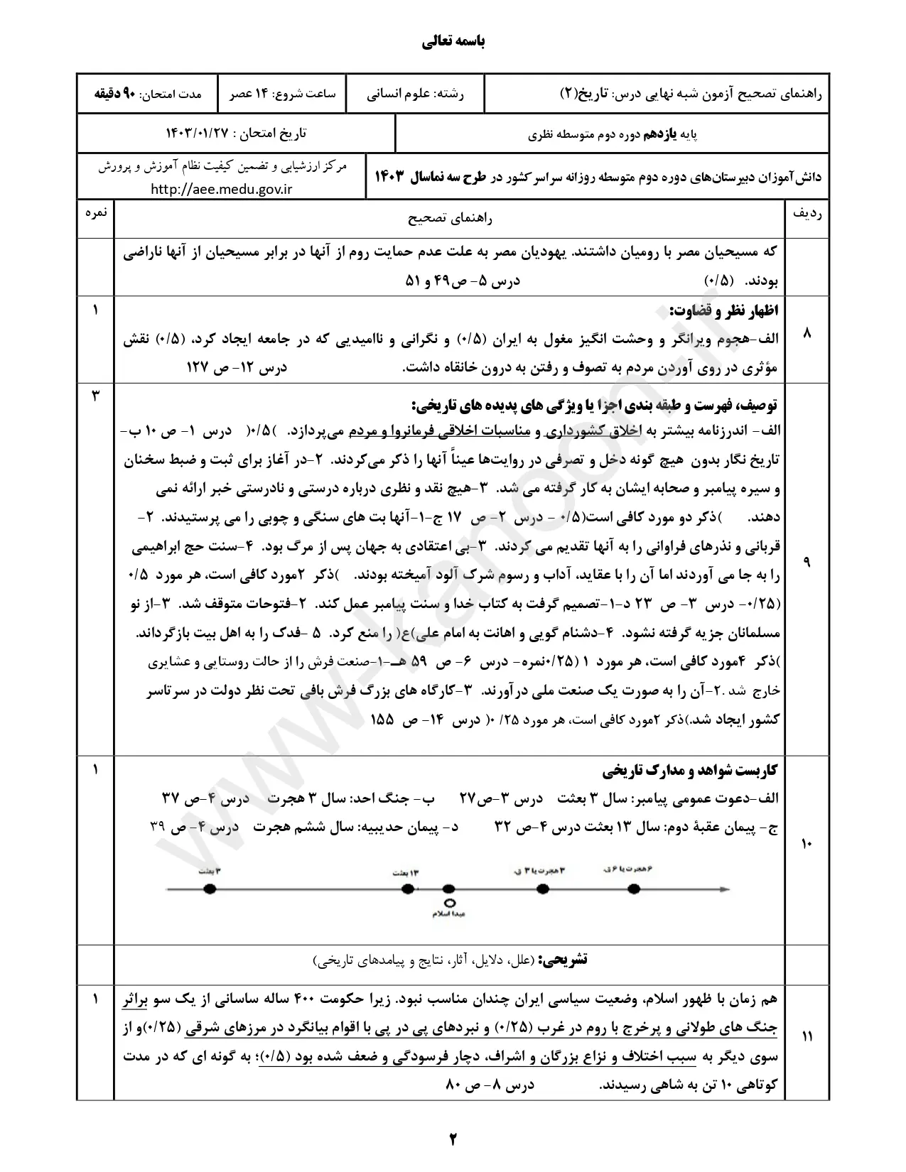 سوالات امتحان شبه نهایی تاریخ ۲ انسانی یازدهم ۱۴۰۳ با پاسخنامه تشریحی (نوبت عصر)