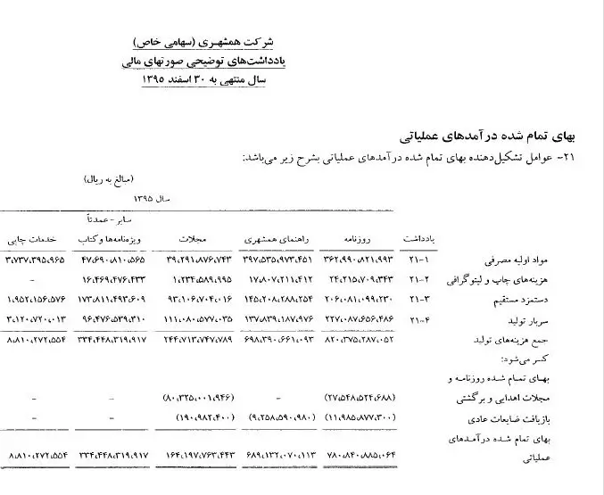همشهری، برندی مهم در آستانه سقوط؟+فیلم و سند