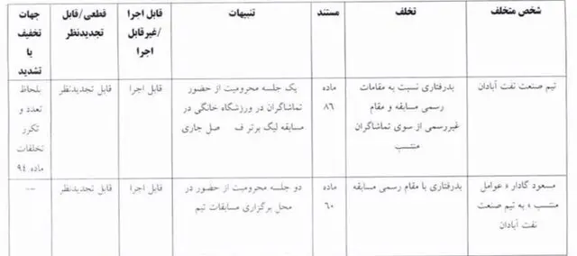 اعلام رای صنعت نفت آبادان و شمس آذر قزوین
