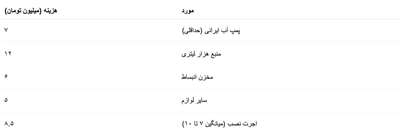 زندگی با ژنراتور و منبع آب؛ ۳۸ تا ۶۱ میلیون تومان هزینه فرار از بی‌آبی در تهران
