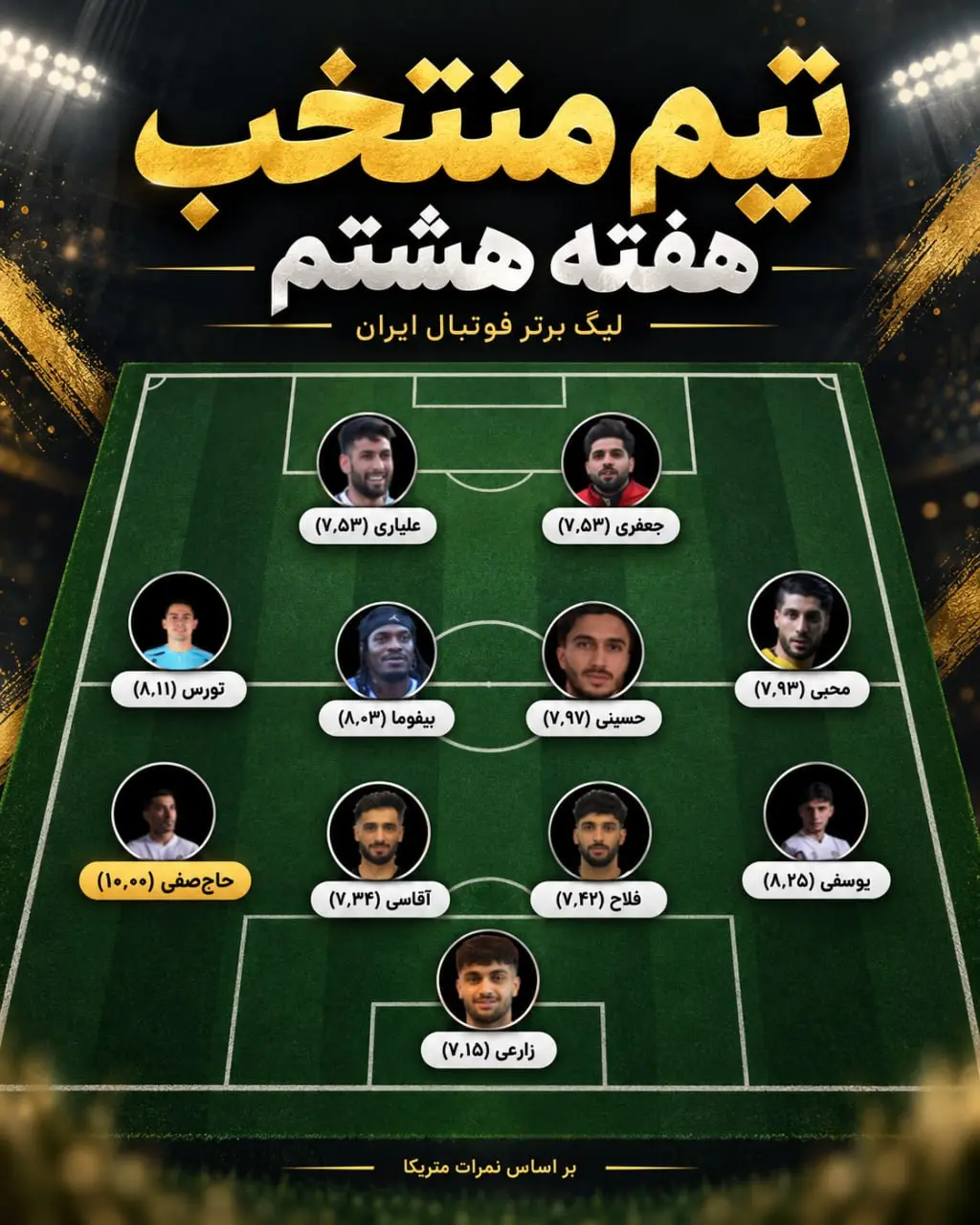 تیم منتخب هفته هشتم لیگ برتر؛ از آقای رکوردشکن تا ستارههای استقلال و پرسپولیس