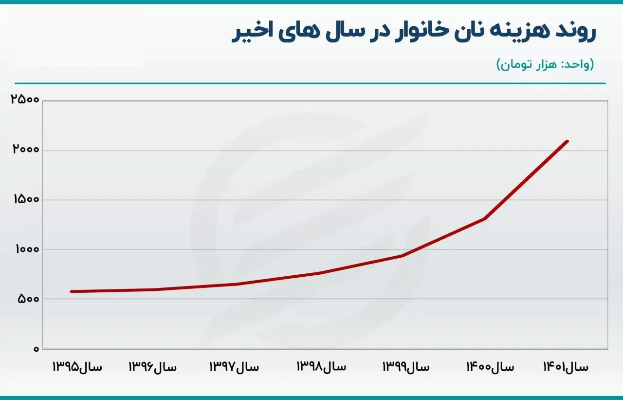علت تکان‌دهنده مصرف بالای قند و شکر در ایران