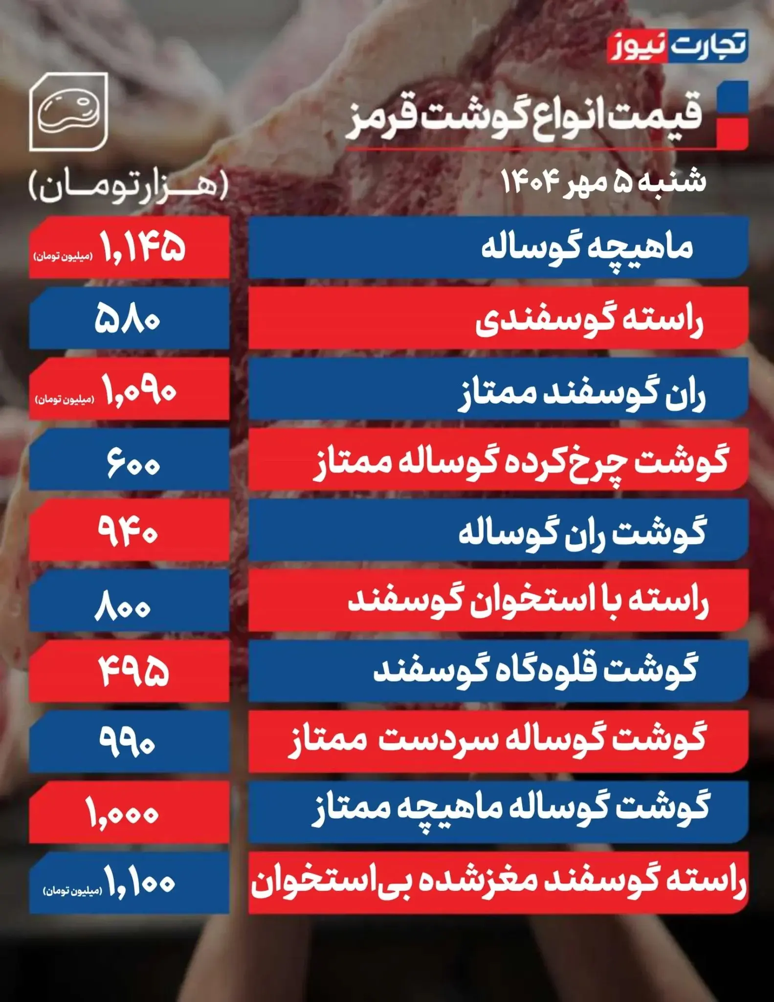 قیمت گوشت قرمز امروز ۵ مهر ۱۴۰۴ + جدول