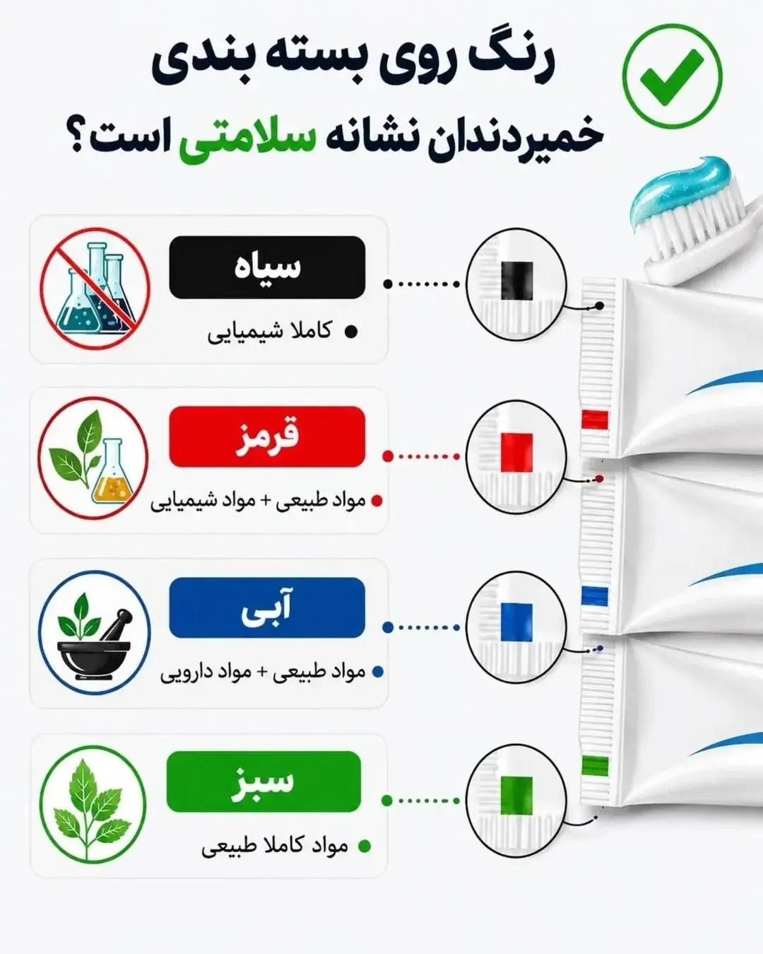 رنگ روی بسته بندی خمیردندان نشانه چیست؟