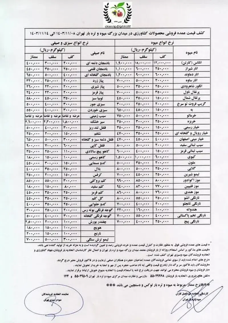 قیمت میوه و صیفی جات بهمن ۱۴۰۳ + جدول