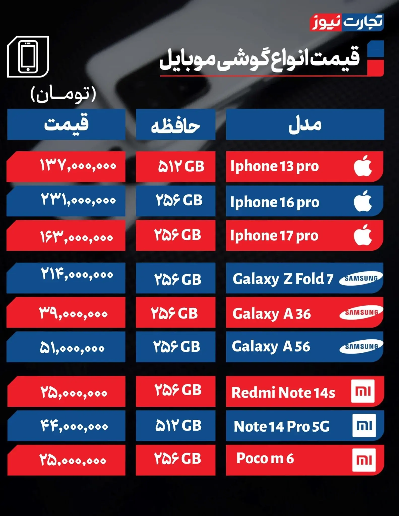 قیمت گوشی امروز ۱ دی ۱۴۰۴ + جدول