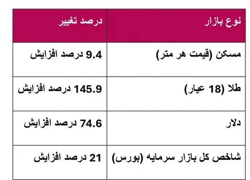 کلاه بزرگ بر سر خریداران مسکن