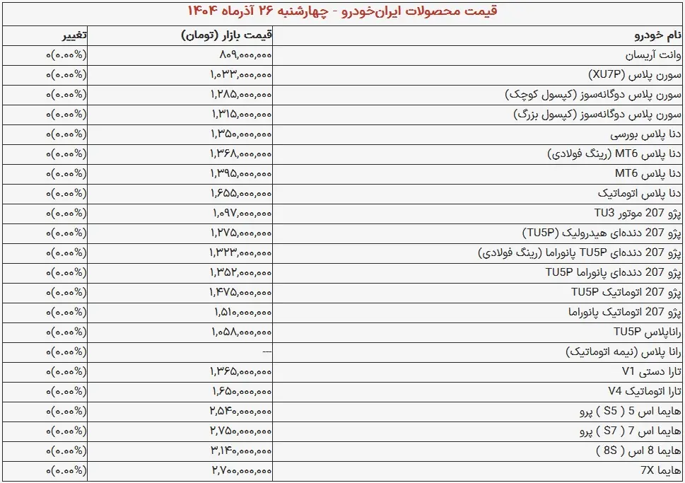 قیمت خودرو‌های ایران خودرو امروز چهارشنبه ۲۶ آذر ۱۴۰۴ + جدول 