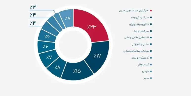 گزارش نشست خبری تریبون|داستان هممسیری ۱۴۰۰ تریبون